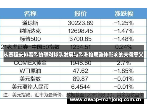 从赛程安排看欧协联对球队发展与欧洲格局整体影响的关键意义